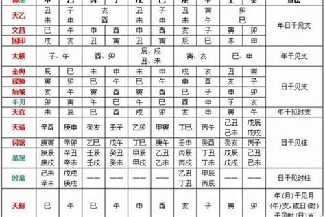 五行忌神|八字中喜神忌神对照表 八字算命喜用神速查表